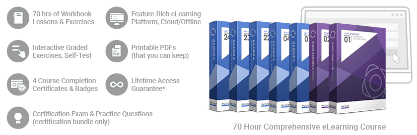 Cloud AI Architecture & Design/Cloud AI Architect (Complete Course/Bundle)