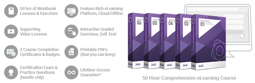 Cloud Architecture/Cloud Architect (Complete Course/Bundle) – Arcitura ...