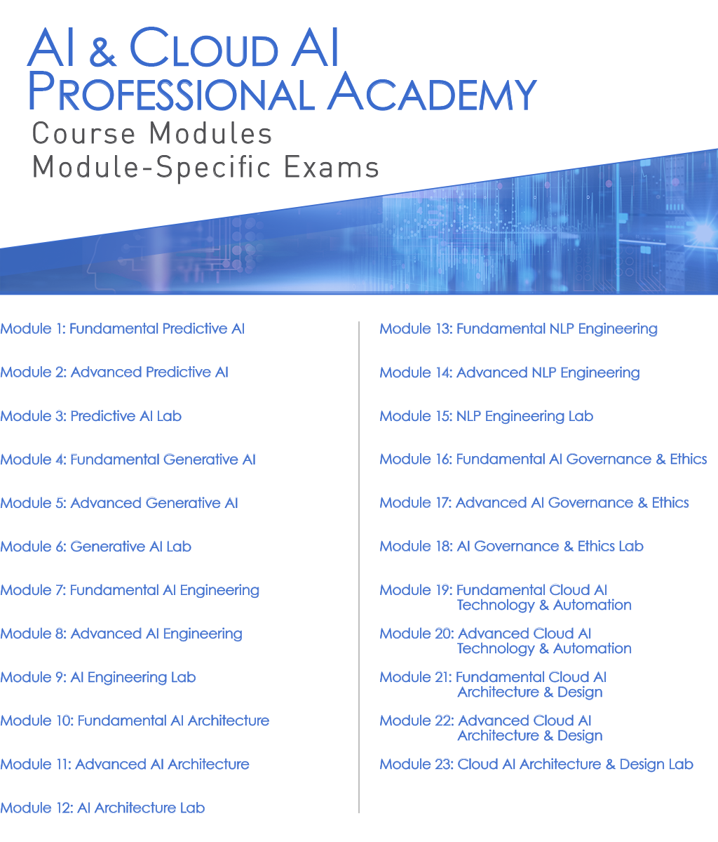 Course Modules & Module-Specific Exams (AI & Cloud AI Professional Academy)