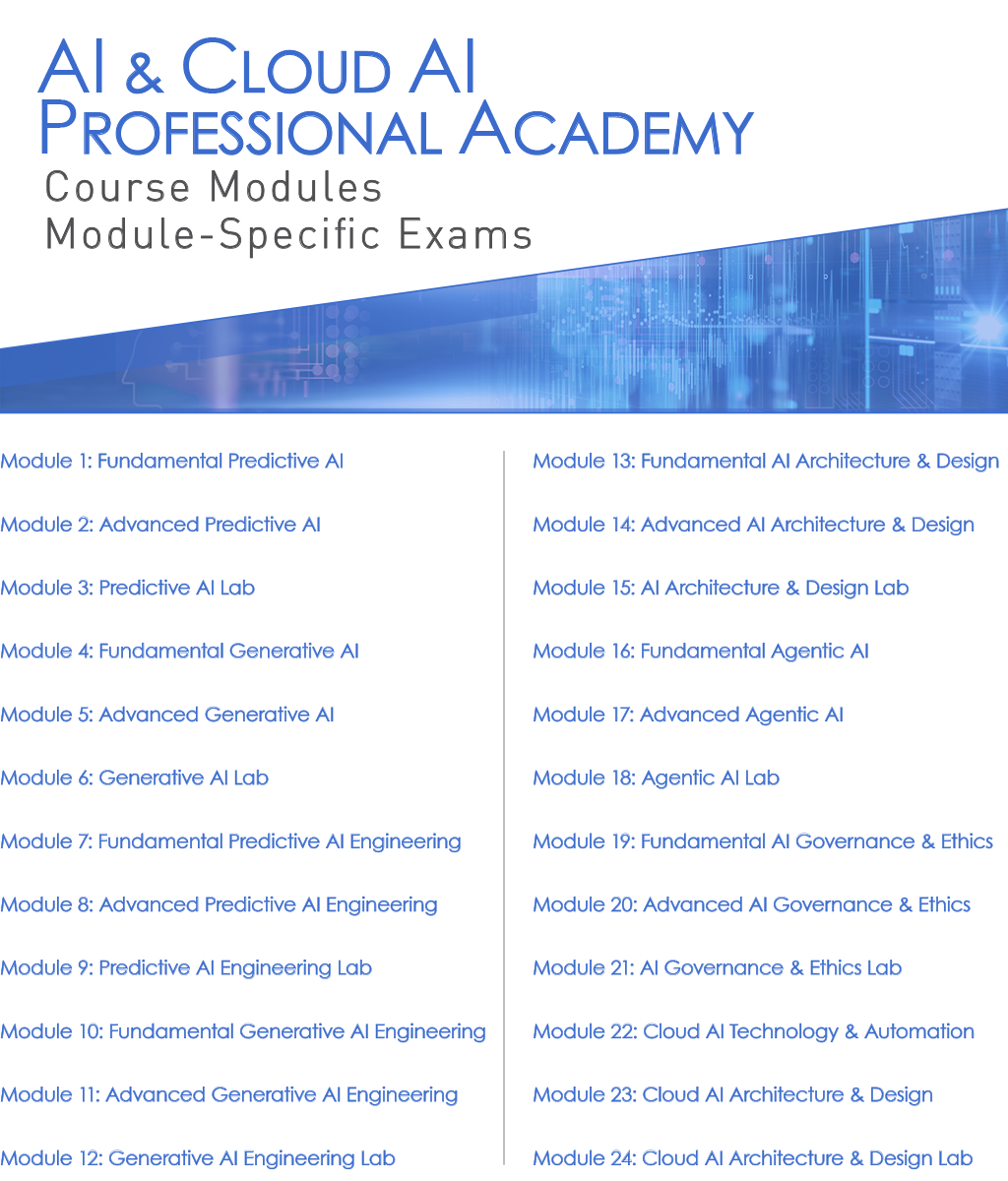 Course Modules & Module-Specific Exams (AI & Cloud AI Professional Academy)