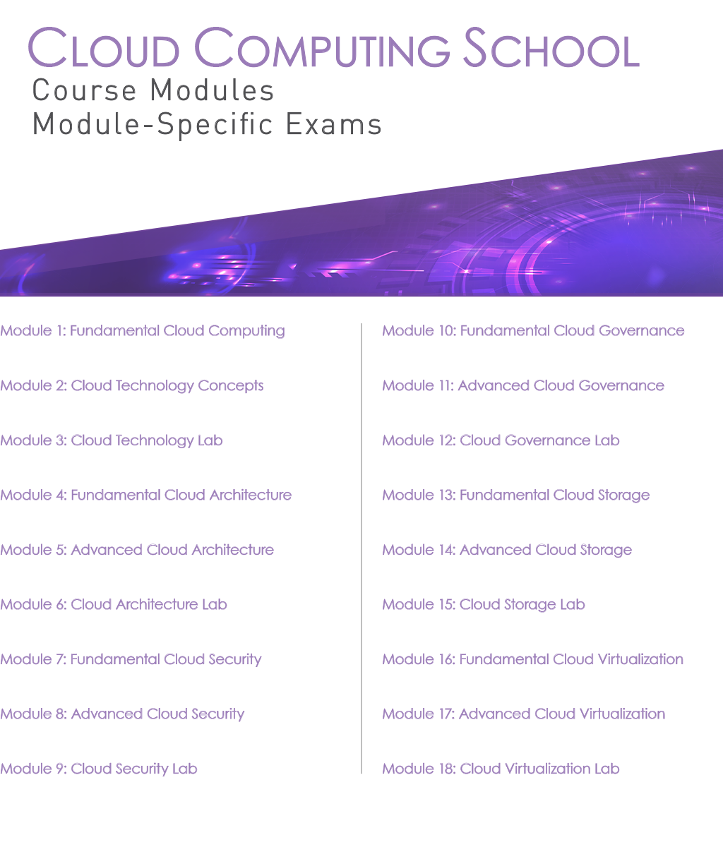 Course Modules & Module-Specific Exams (Cloud Computing School)
