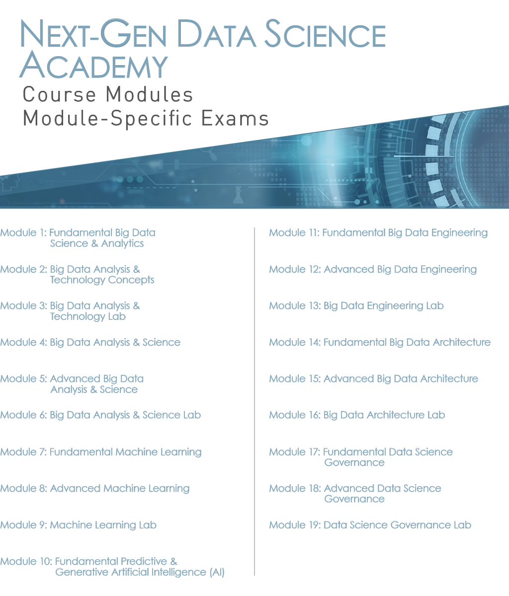 Course Modules & Module-Specific Exams (Next-Gen Data Science Academy)
