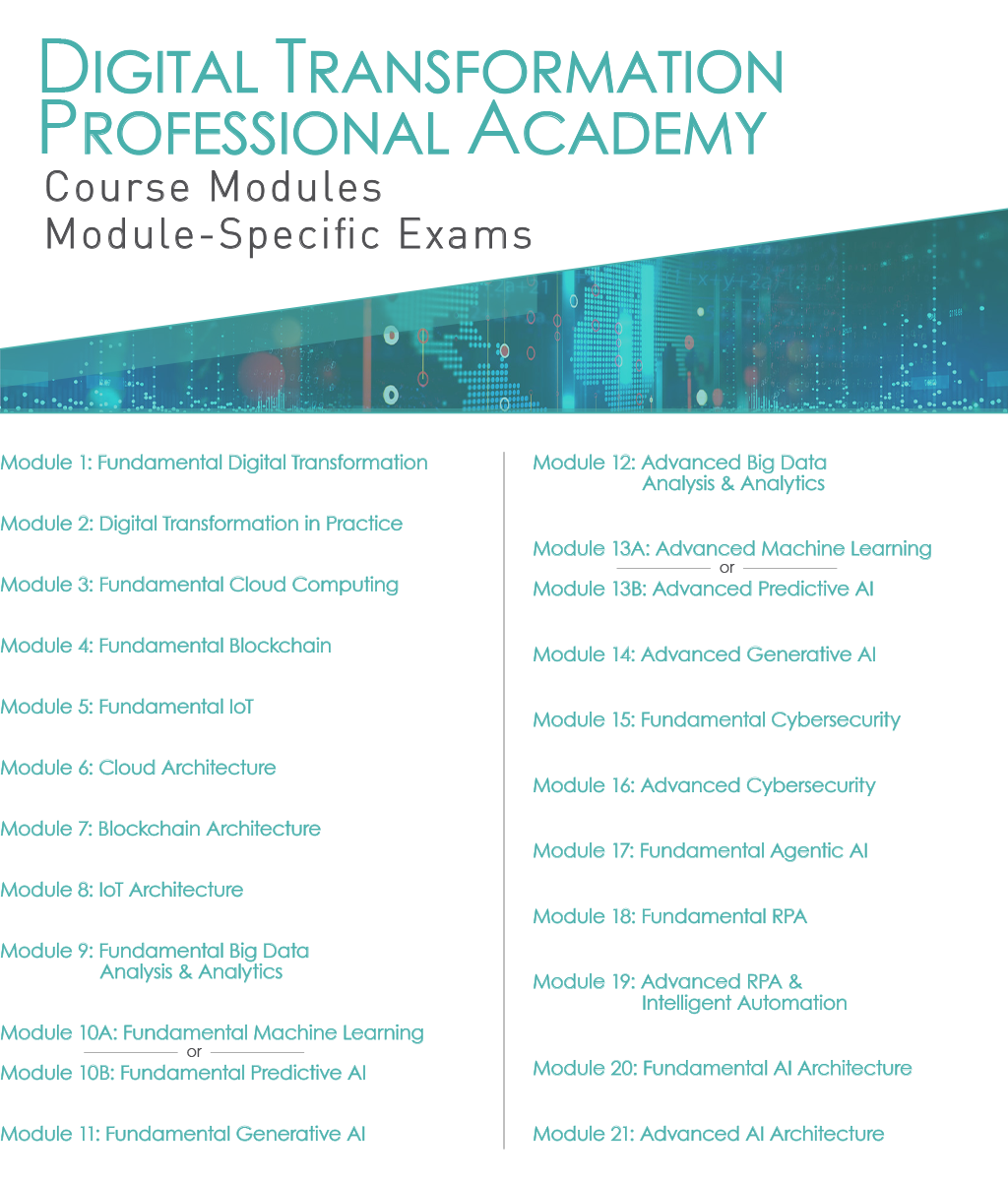 Course Modules & Module-Specific Exams (Digital Transformation Professional Academy)