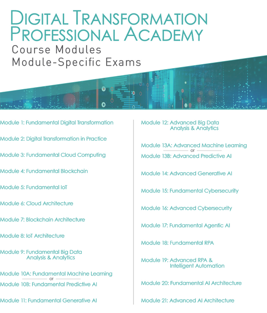 Course Modules & Module-Specific Exams (Digital Transformation Professional Academy)
